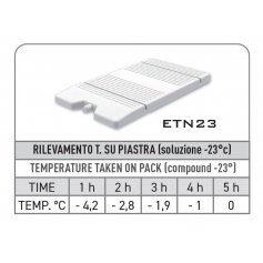 Piastra eutettica ETN23 ps2