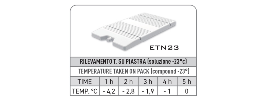 Refrigerate EUTETTICHE