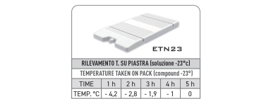 Refrigerate EUTETTICHE